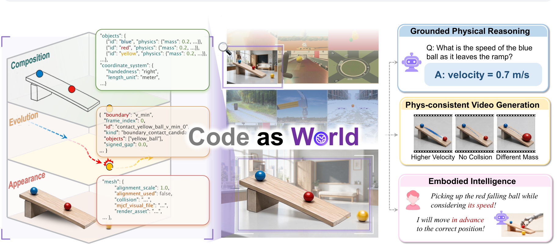 Code as Worlds