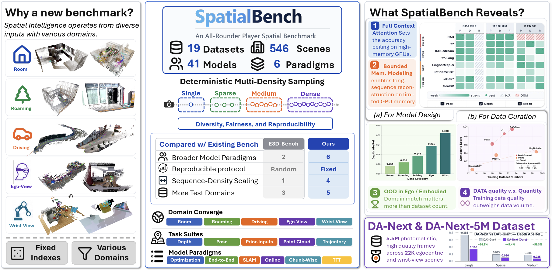 SpatialBench